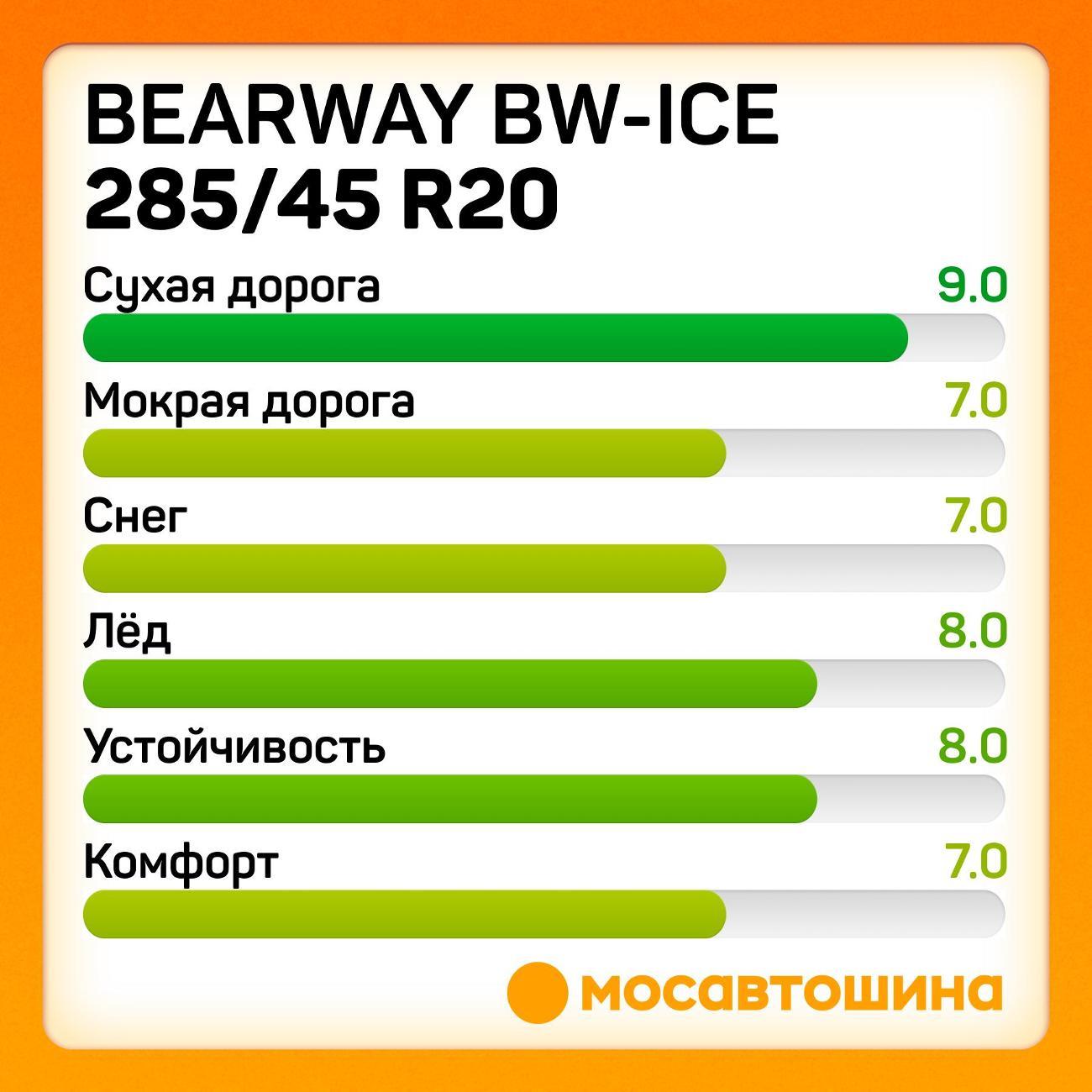 Шина автомобильная Bearway BW-Ice 285/45 R20 108S