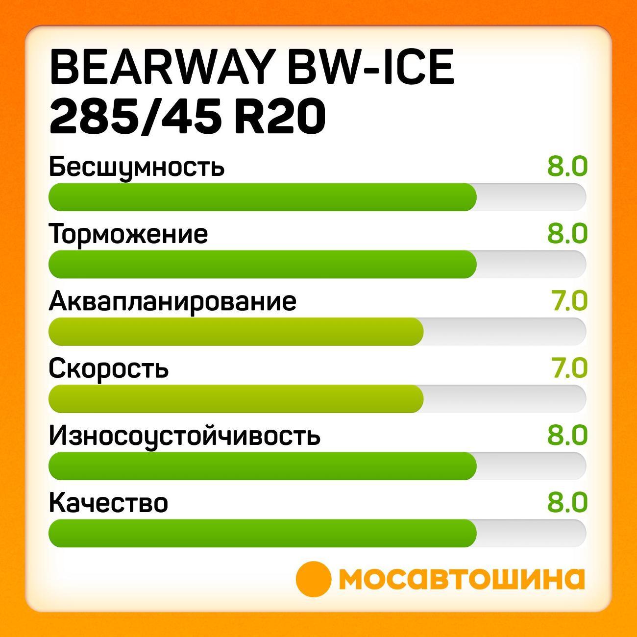 Шина автомобильная Bearway BW-Ice 285/45 R20 108S
