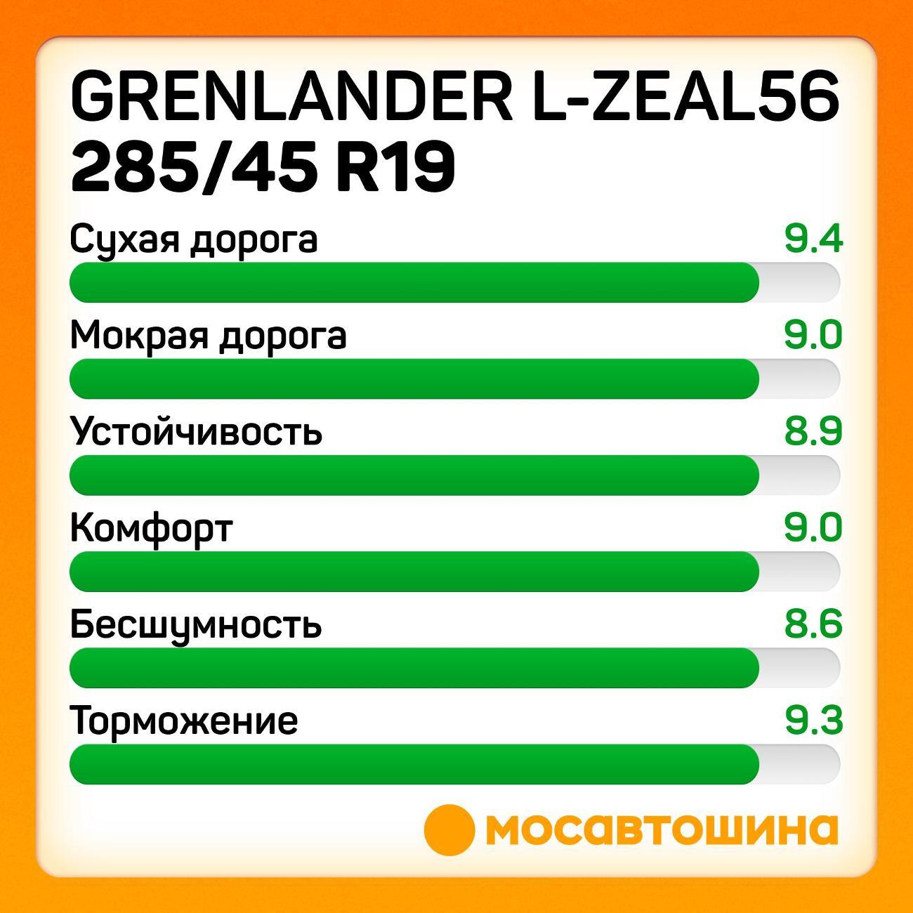 Шина автомобильная Grenlander L-Zeal56 285/45 R19 111V