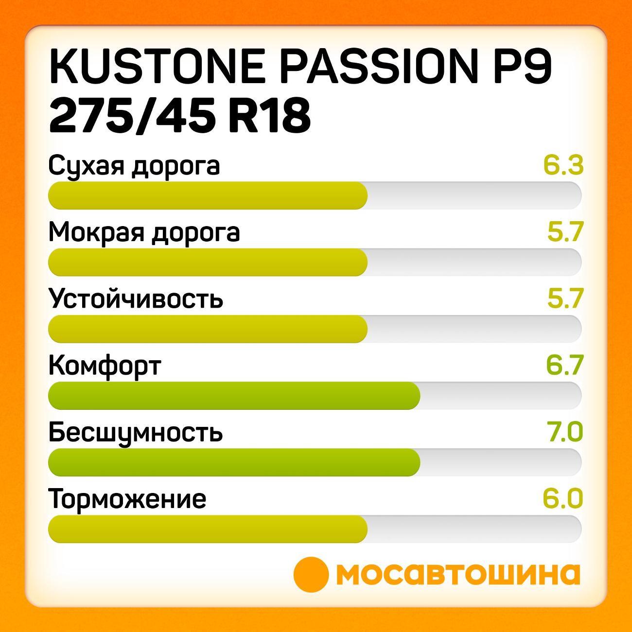 Шина автомобильная Kustone Passion P9 275/45 R18 107W