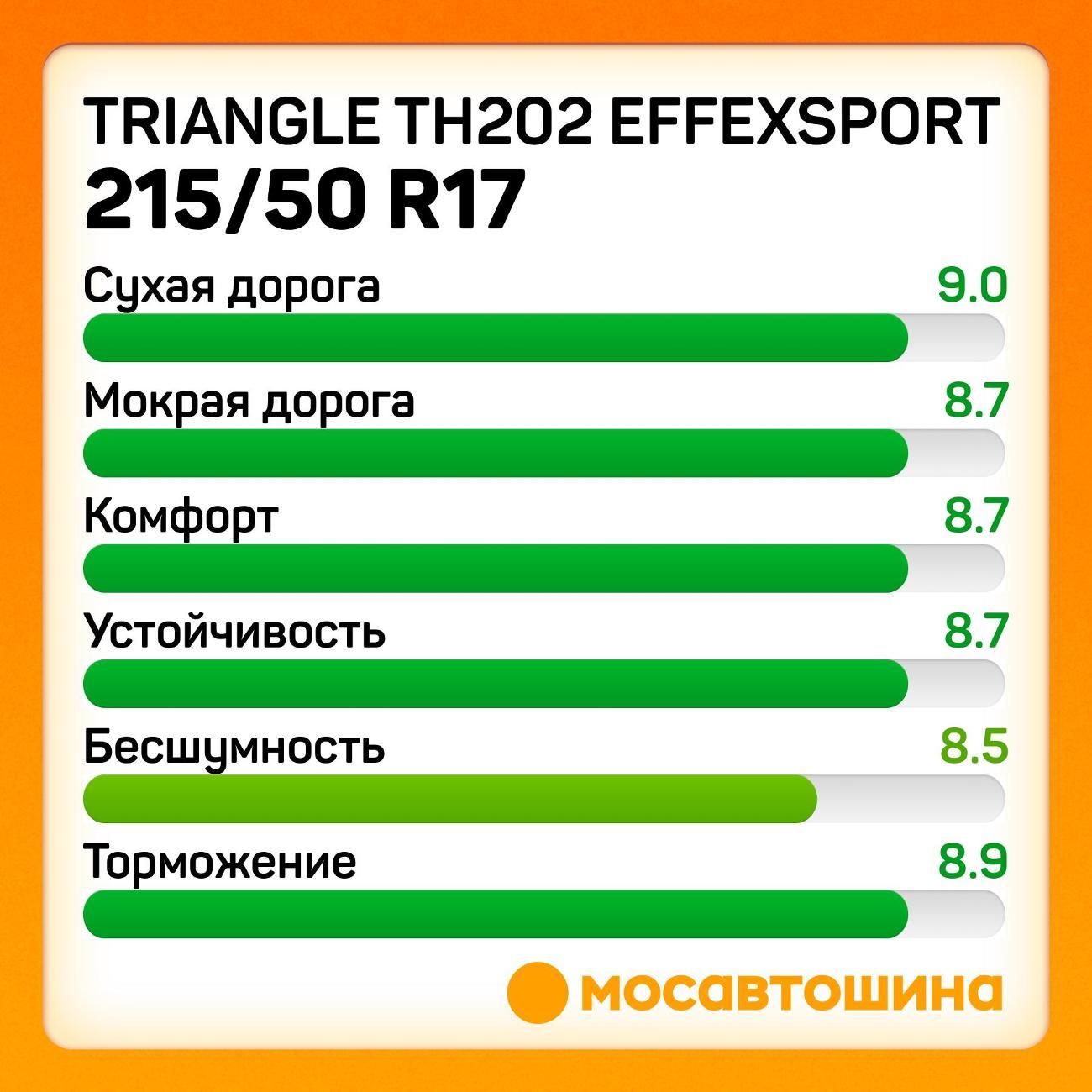 Шина автомобильная TRIANGLE TH202 EffeXSport 215/50 R17 95Y XL