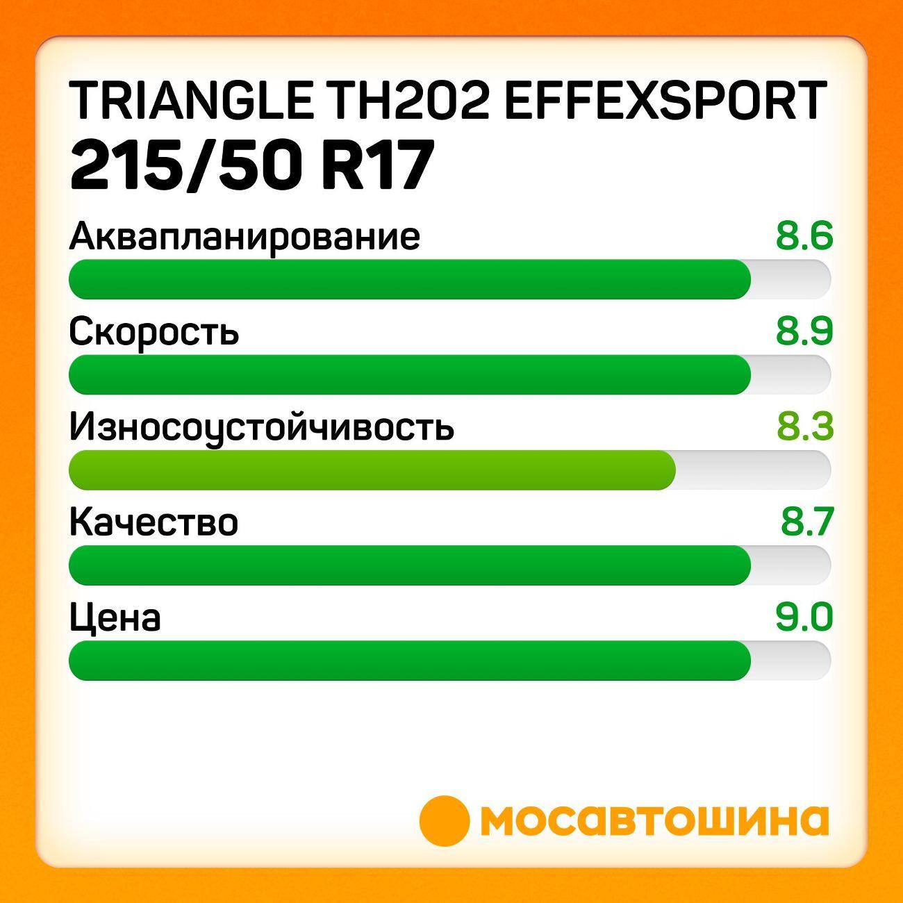 Шина автомобильная TRIANGLE TH202 EffeXSport 215/50 R17 95Y XL