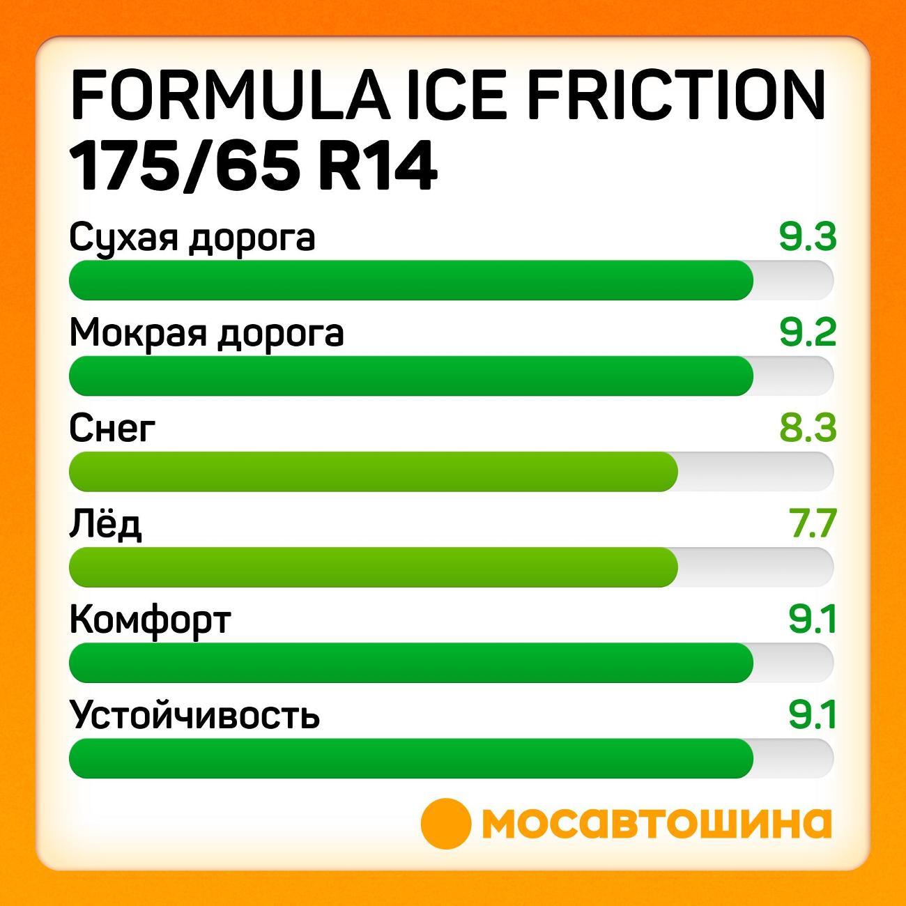 Шина автомобильная Formula Ice Friction 175/65 R14 82T