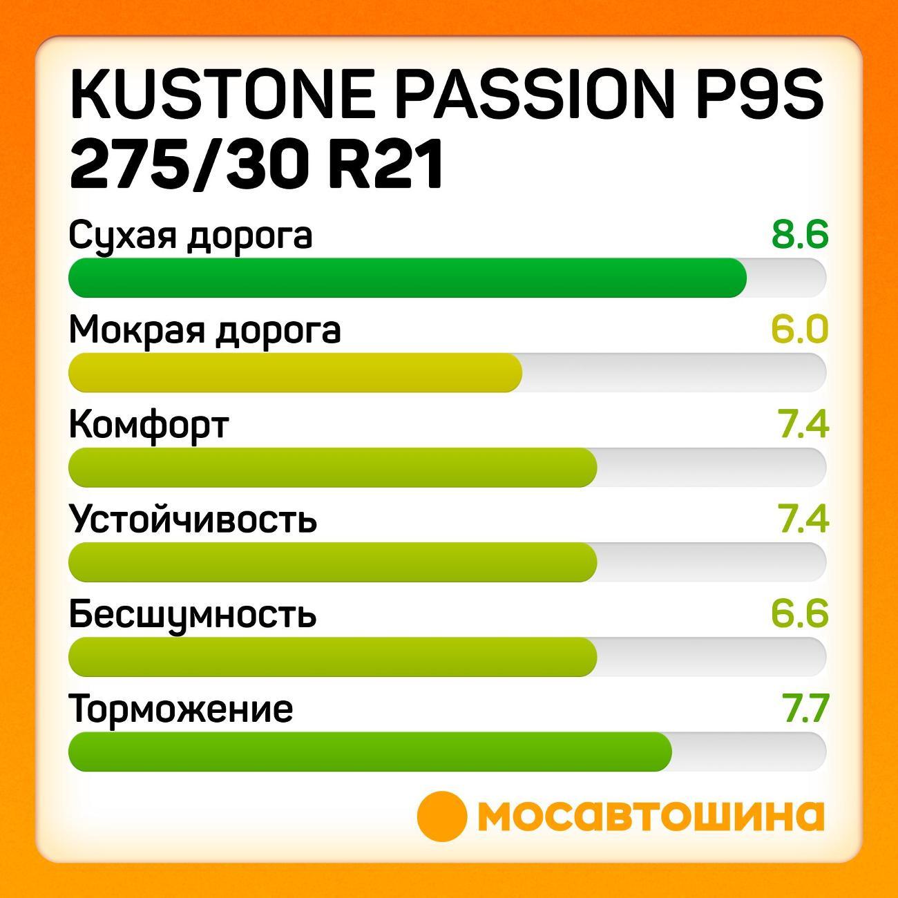 Шина автомобильная Kustone Passion P9S 275/30 R21 98W