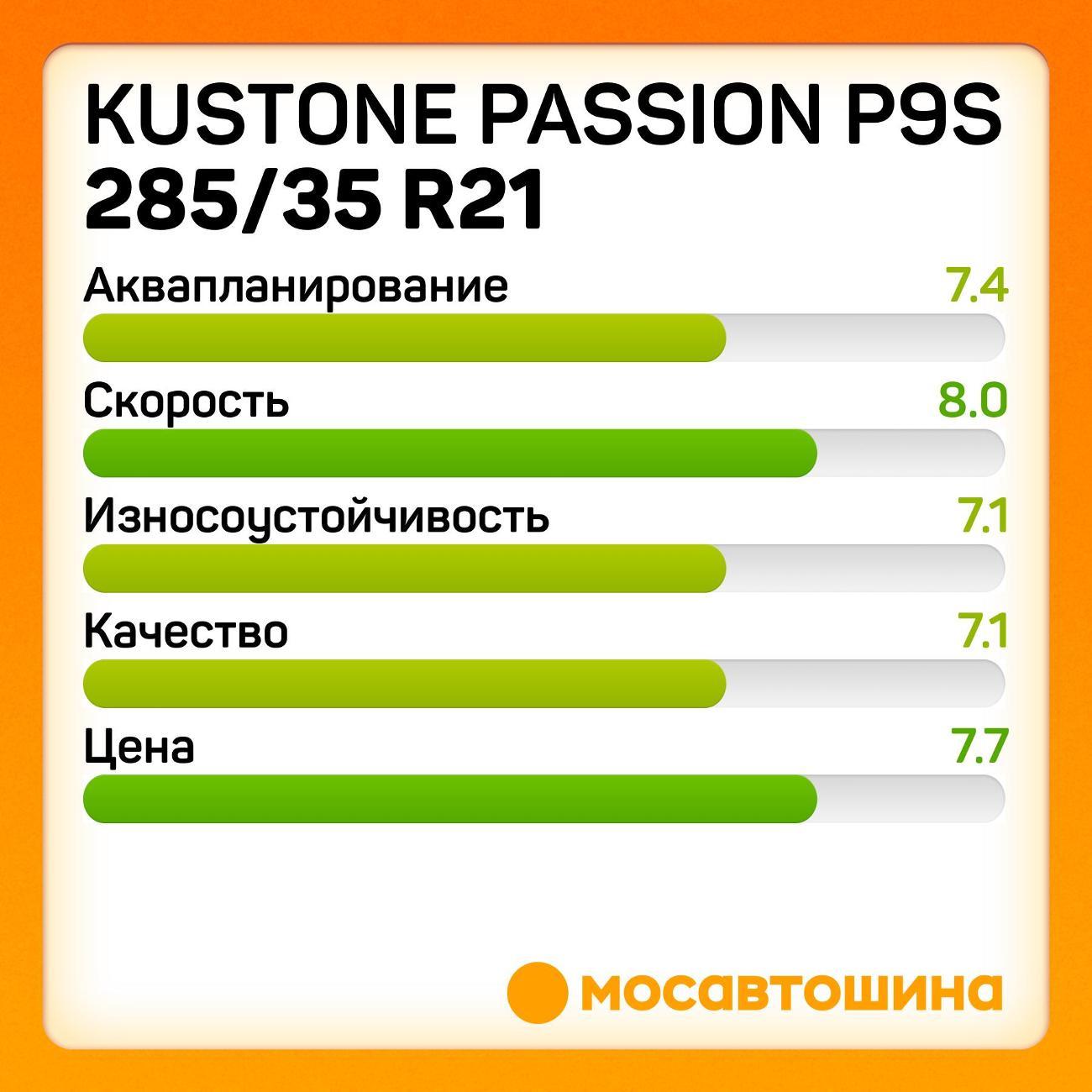 Шина автомобильная Kustone Passion P9S 285/35 R21 105W