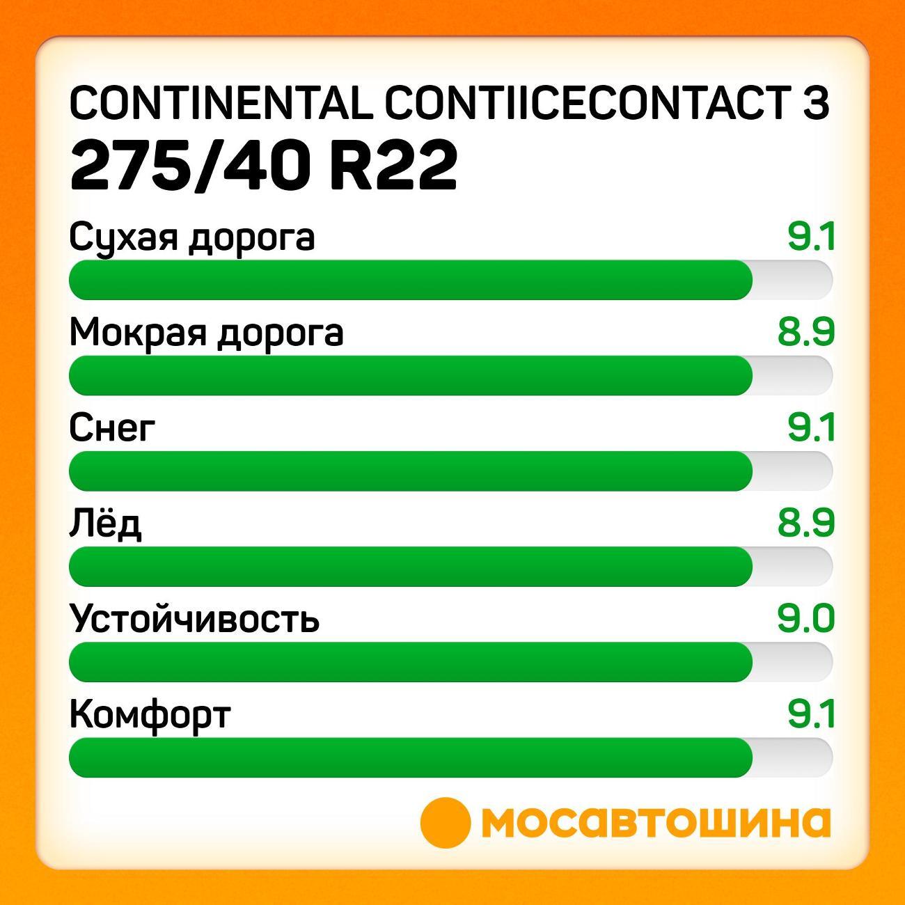 Шина автомобильная Continental ContiIceContact 3 275/40 R22 107T XL