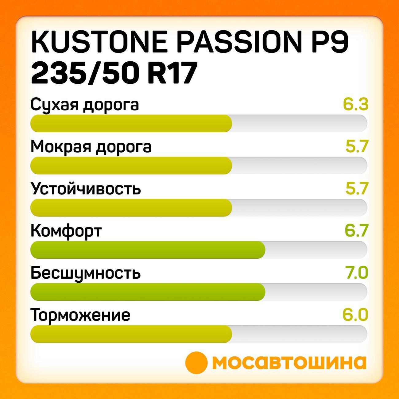 Шина автомобильная Kustone Passion P9 235/50 R17 100W