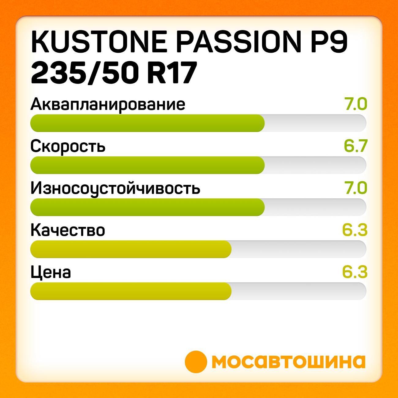 Шина автомобильная Kustone Passion P9 235/50 R17 100W
