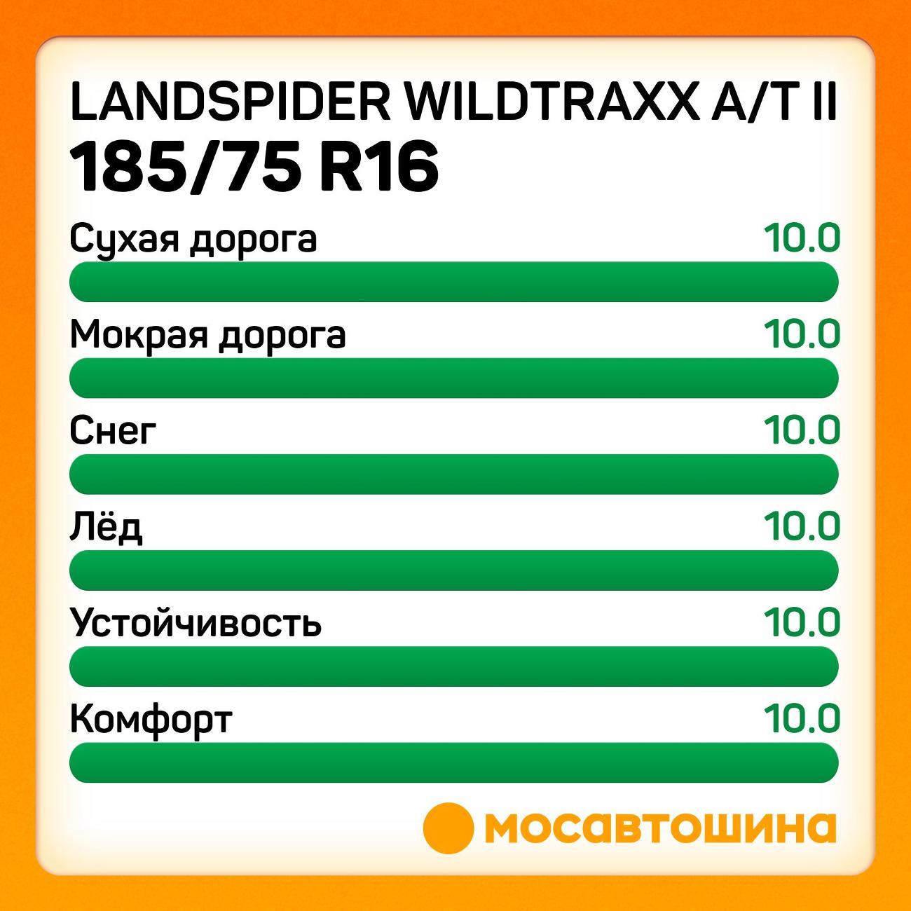 Шина автомобильная Landspider Wildtraxx A/T II LT185/75 R16 104/102R