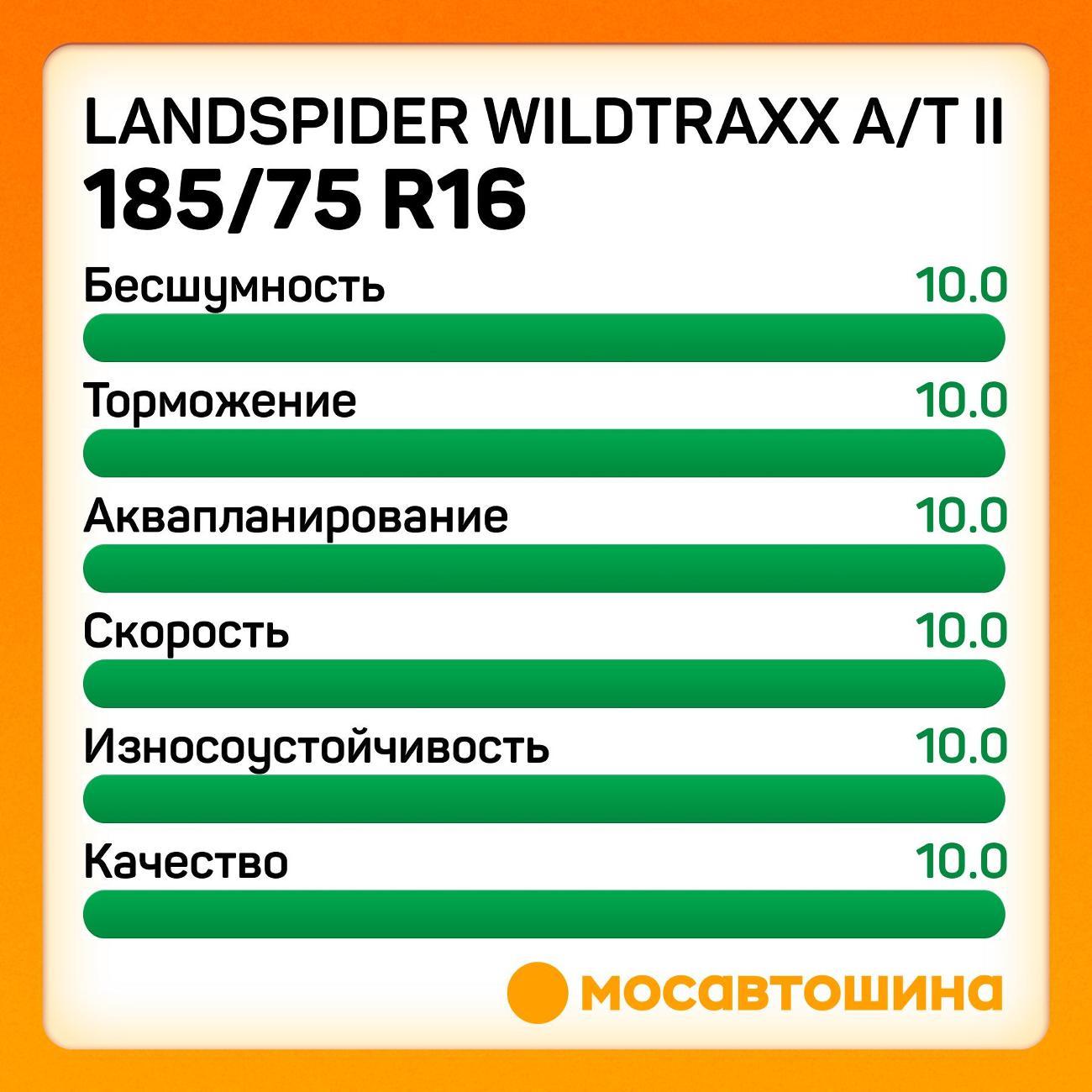 Шина автомобильная Landspider Wildtraxx A/T II LT185/75 R16 104/102R