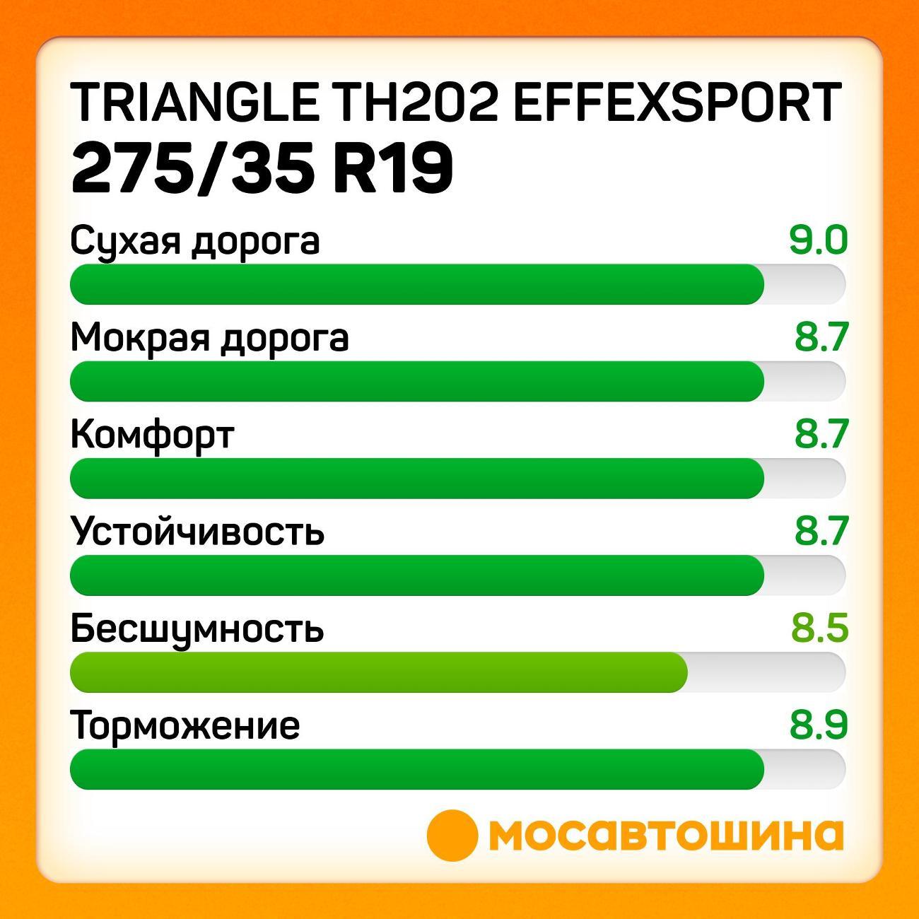 Шина автомобильная TRIANGLE TH202 EffeXSport 275/35 R19 100Y XL