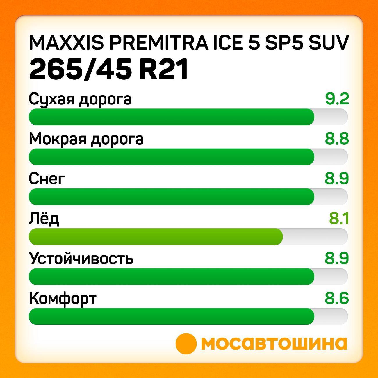 Шина автомобильная Maxxis Premitra Ice 5 SP5 SUV 265/45 R21 108T