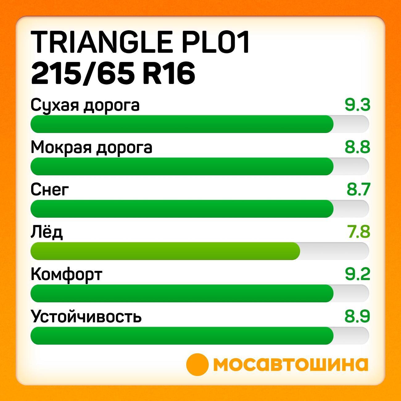 Шина автомобильная TRIANGLE PL01 215/65 R16 102R XL