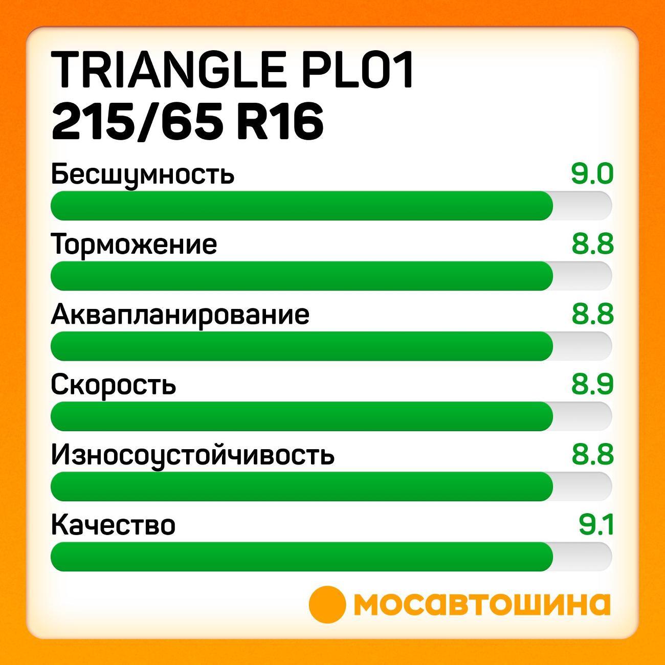 Шина автомобильная TRIANGLE PL01 215/65 R16 102R XL