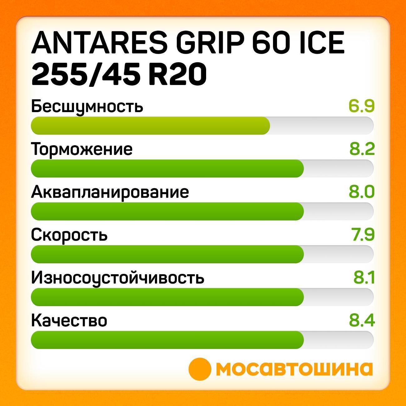 Шина автомобильная Antares Grip 60 ice 255/45 R20 105H
