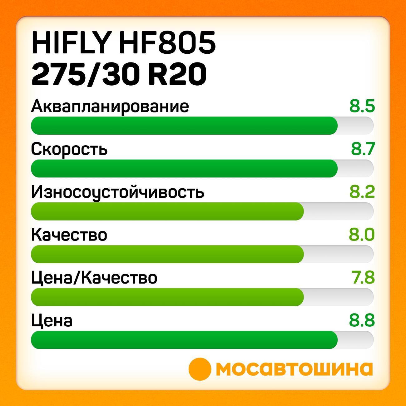 Шина автомобильная Hifly HF805 275/30 R20 97W XL