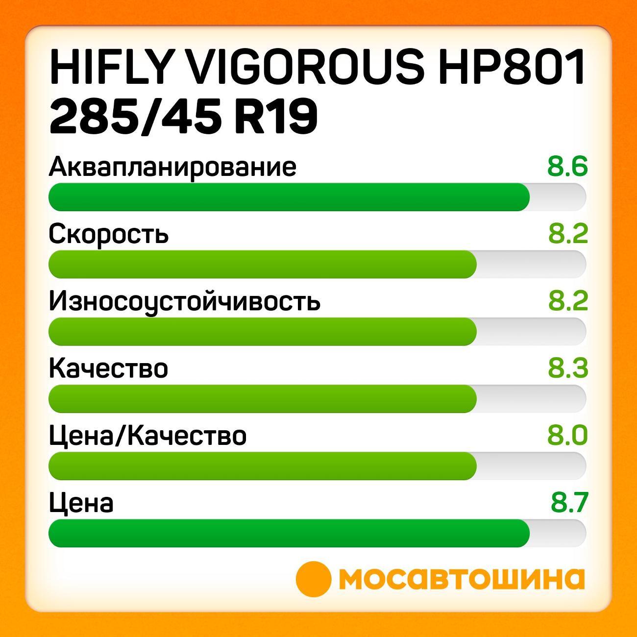 Шина автомобильная Hifly Vigorous HP801 285/45 R19 111W XL