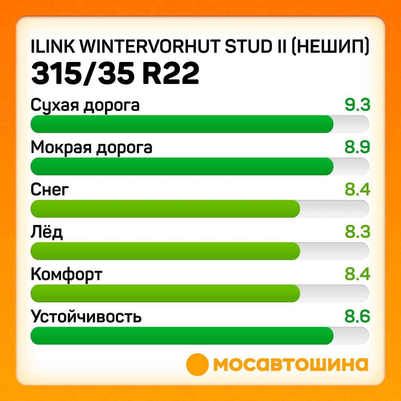 Шина автомобильная iLINK Wintervorhut Stud II [Нешип] 315/35 R22 111T XL