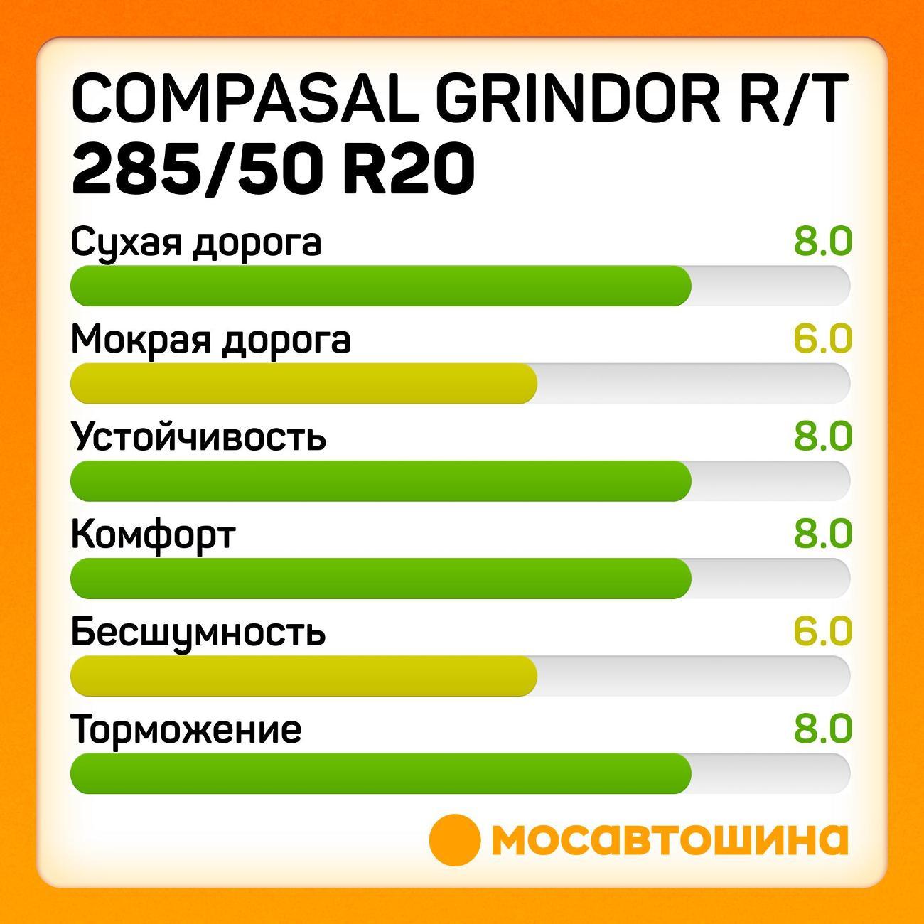 Шина автомобильная Compasal Grindor R/T 285/50 R20 119/116Q