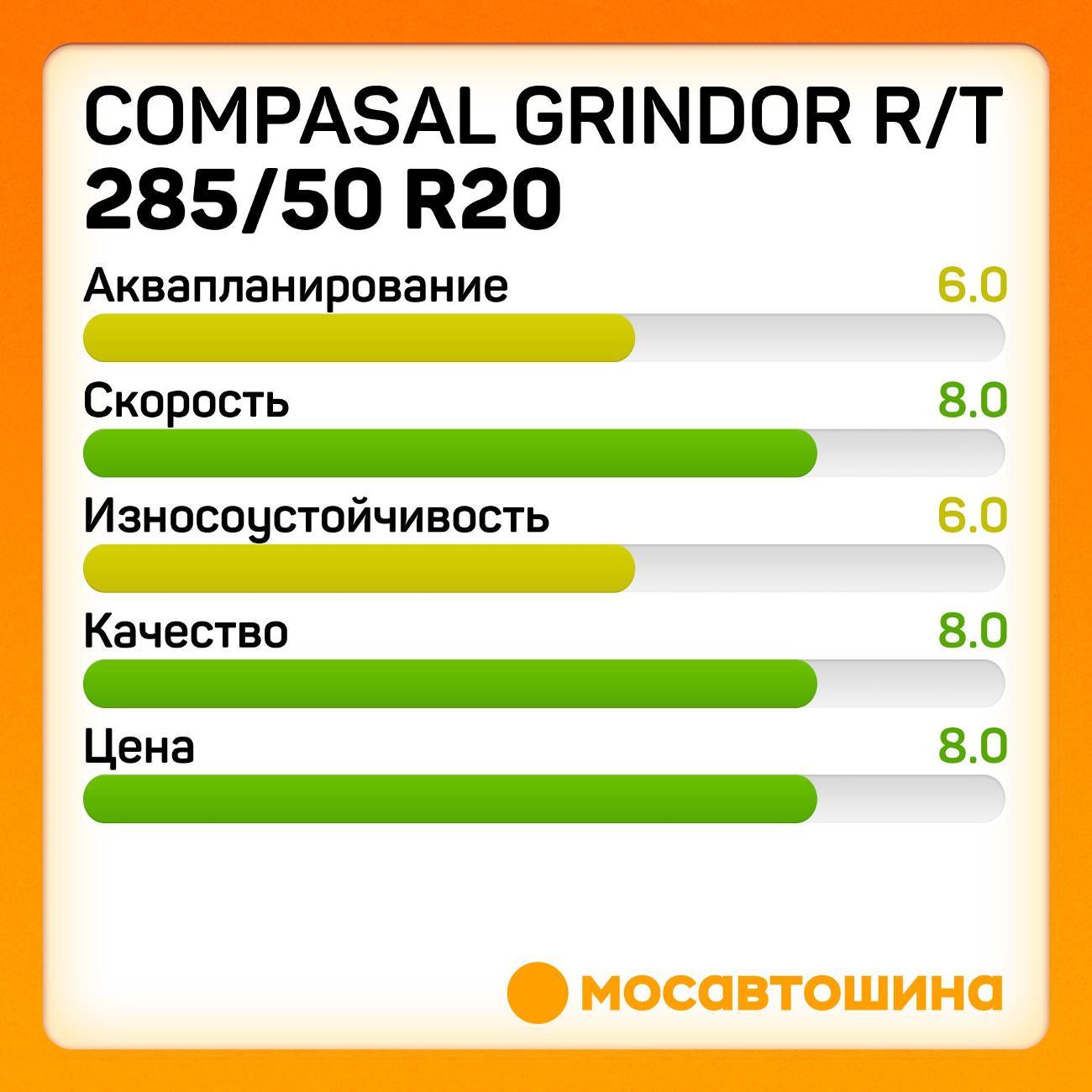 Шина автомобильная Compasal Grindor R/T 285/50 R20 119/116Q