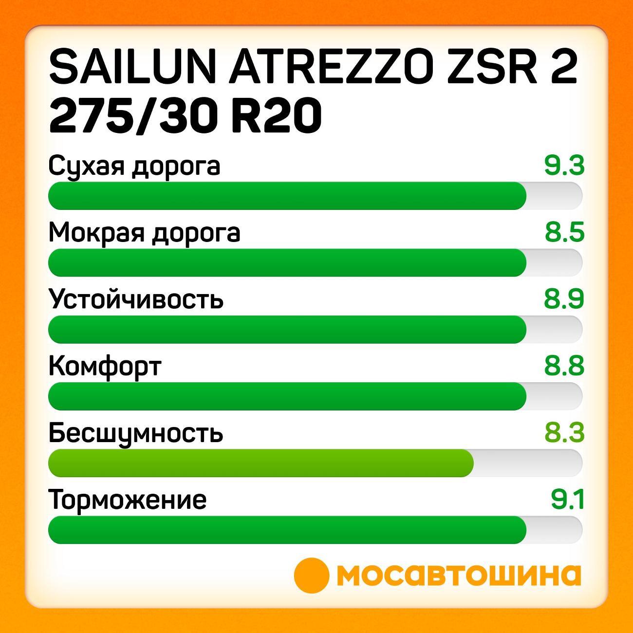 Шина автомобильная Sailun Atrezzo ZSR 2 275/30 ZR20 97Y XL