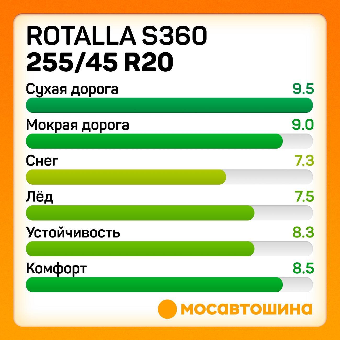 Шина автомобильная Rotalla S360 255/45 R20 105T XL