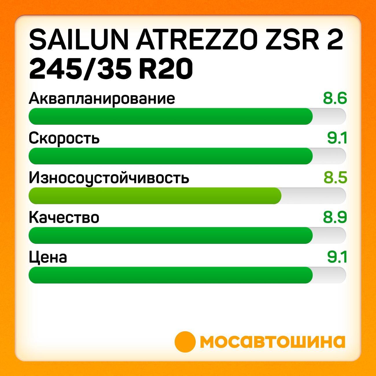 Шина автомобильная Sailun Atrezzo ZSR 2 245/35 ZR20 95Y XL