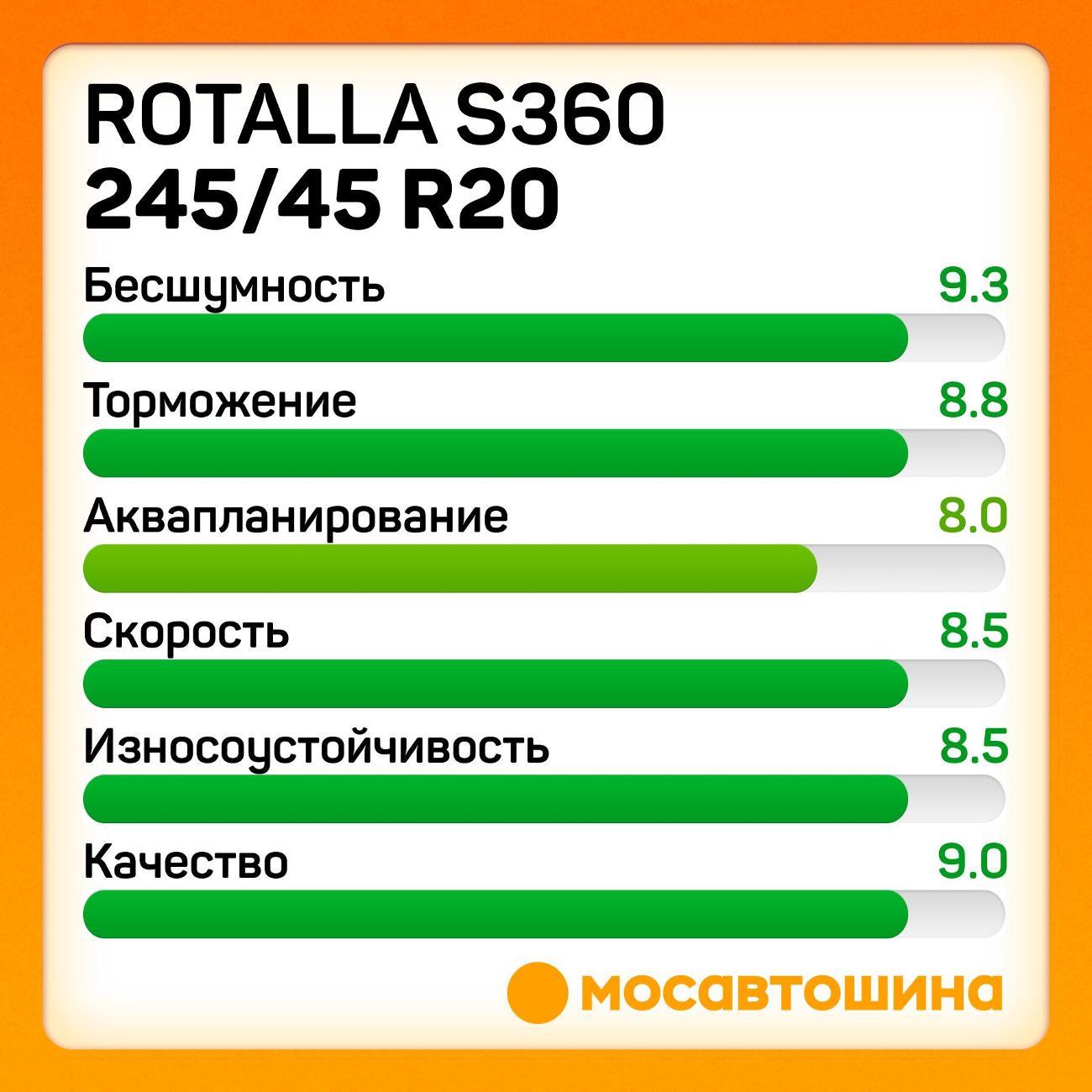 Шина автомобильная Rotalla S360 245/45 R20 103V XL