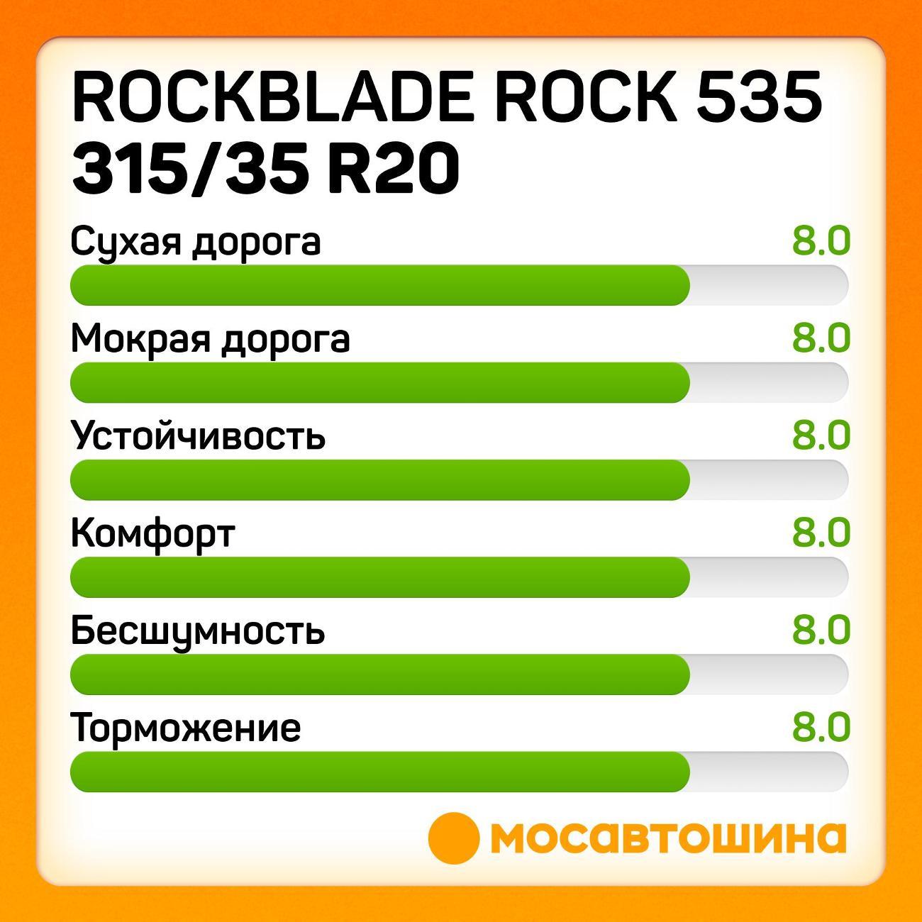 Шина автомобильная Rockblade ROCK 535 315/35 ZR20 110W XL