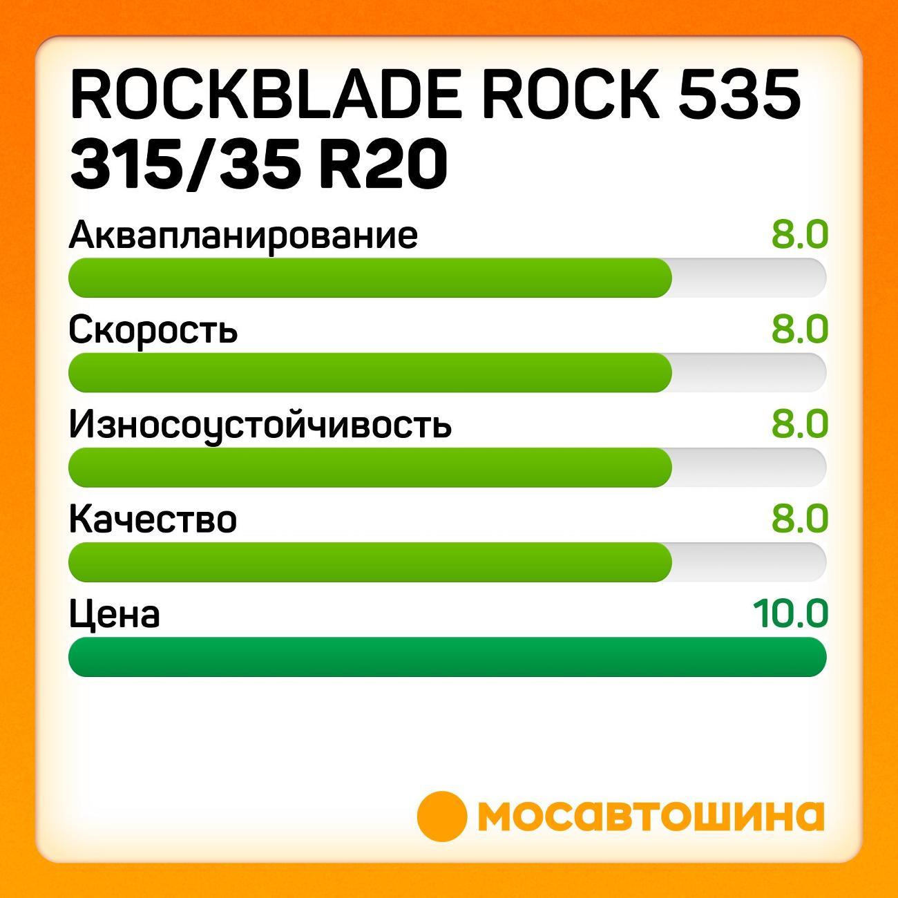 Шина автомобильная Rockblade ROCK 535 315/35 ZR20 110W XL
