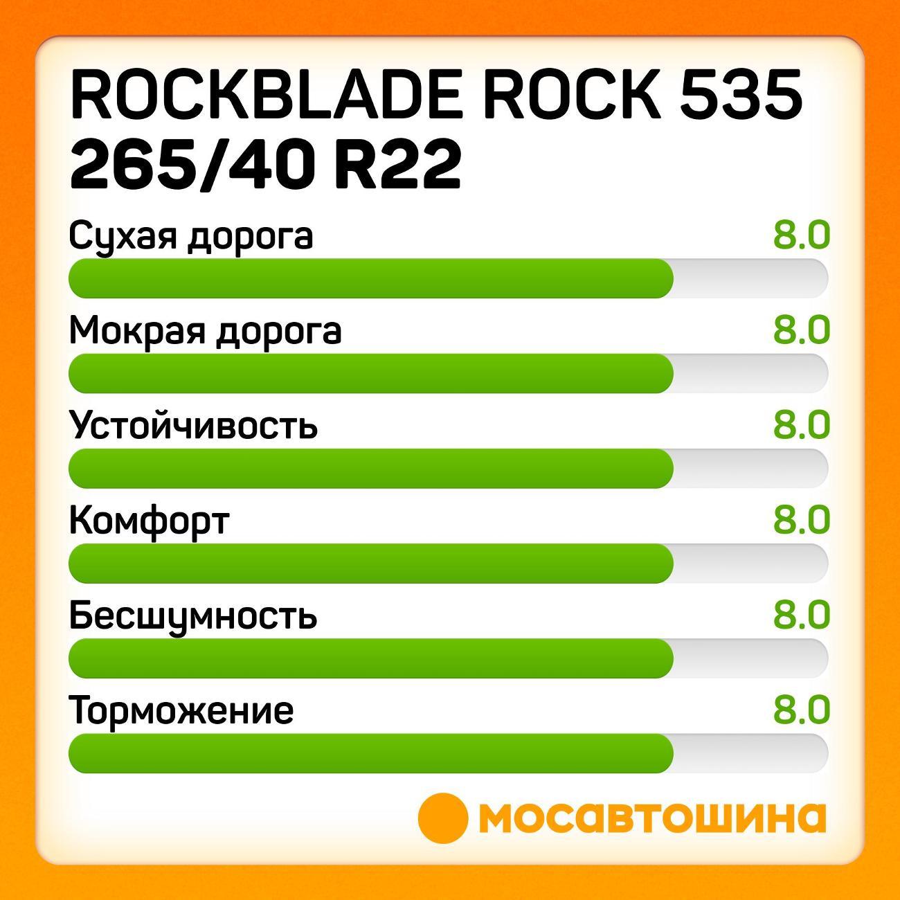 Шина автомобильная Rockblade ROCK 535 265/40 R22 106V XL