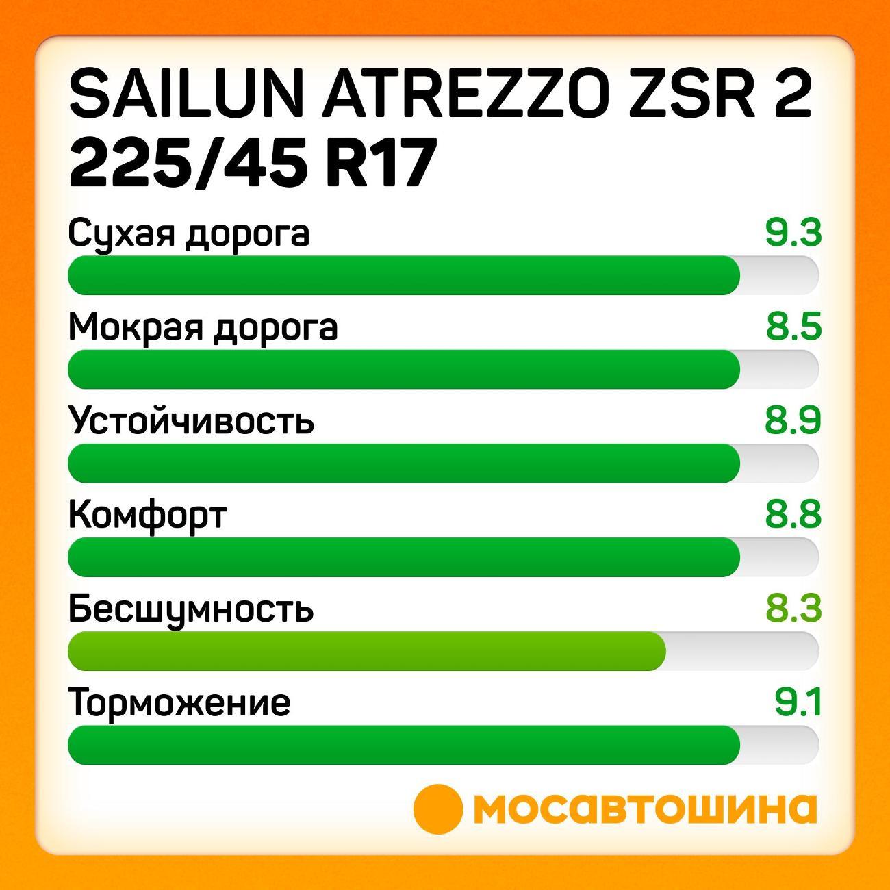Шина автомобильная Sailun Atrezzo ZSR 2 225/45 ZR17 94Y XL