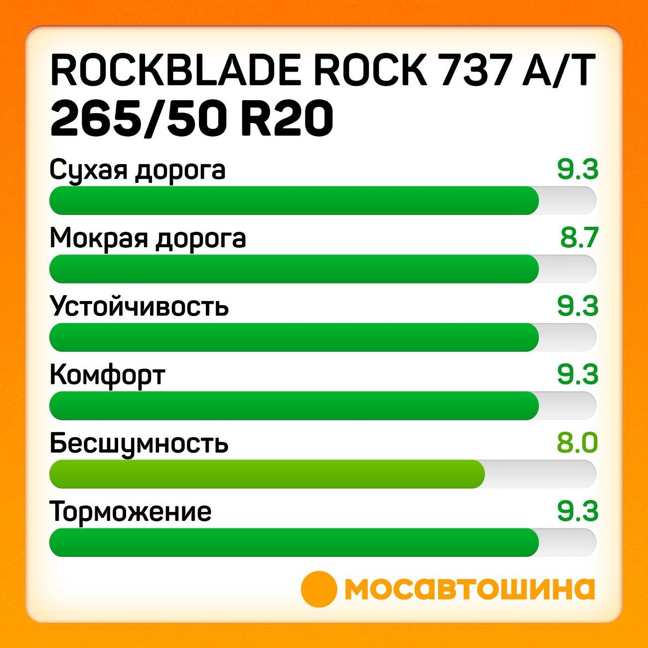 Шина автомобильная Rockblade ROCK 737 A/T 265/50 R20 111S XL