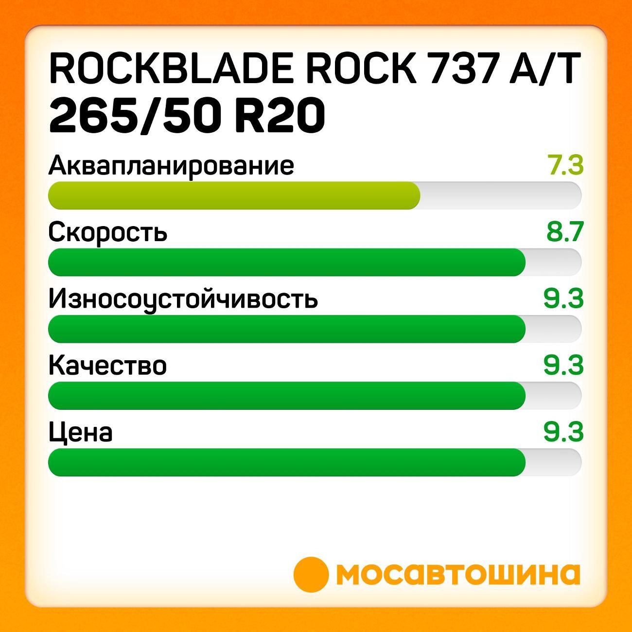 Шина автомобильная Rockblade ROCK 737 A/T 265/50 R20 111S XL