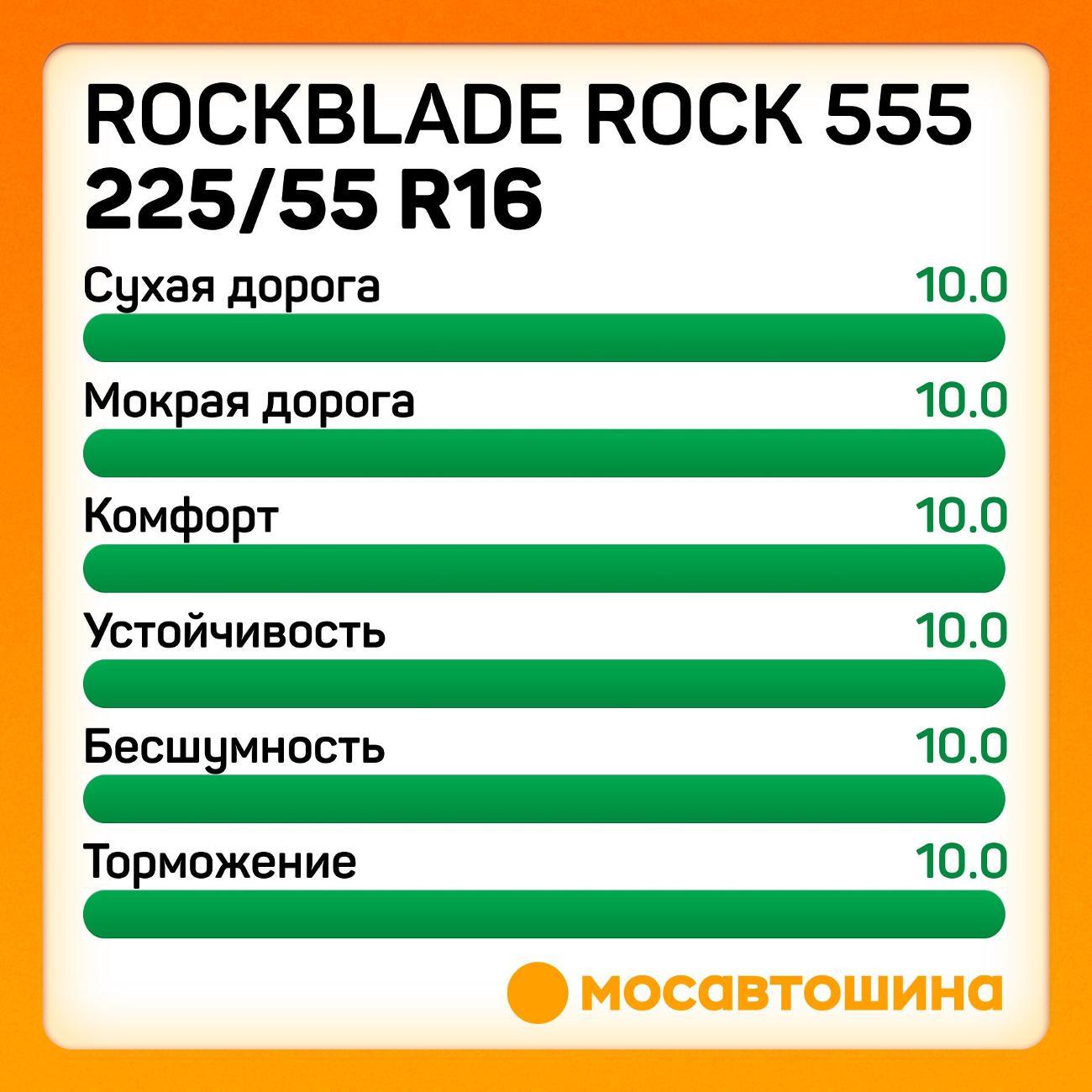 Шина автомобильная Rockblade ROCK 555 225/55 ZR16 99W XL