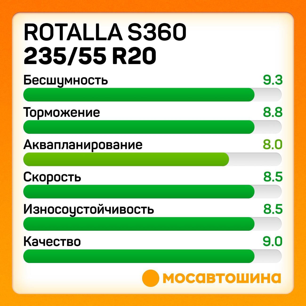 Шина автомобильная Rotalla S360 235/55 R20 102T