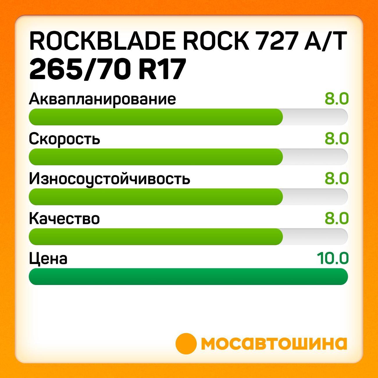 Шина автомобильная Rockblade ROCK 727 A/T 265/70 R17 115S
