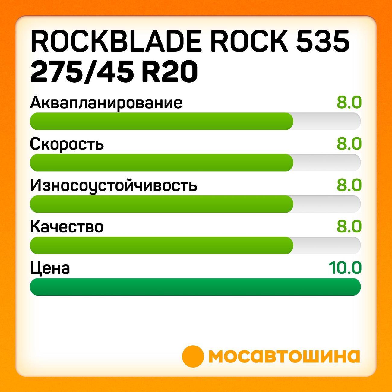 Шина автомобильная Rockblade ROCK 535 275/45 R20 110V XL