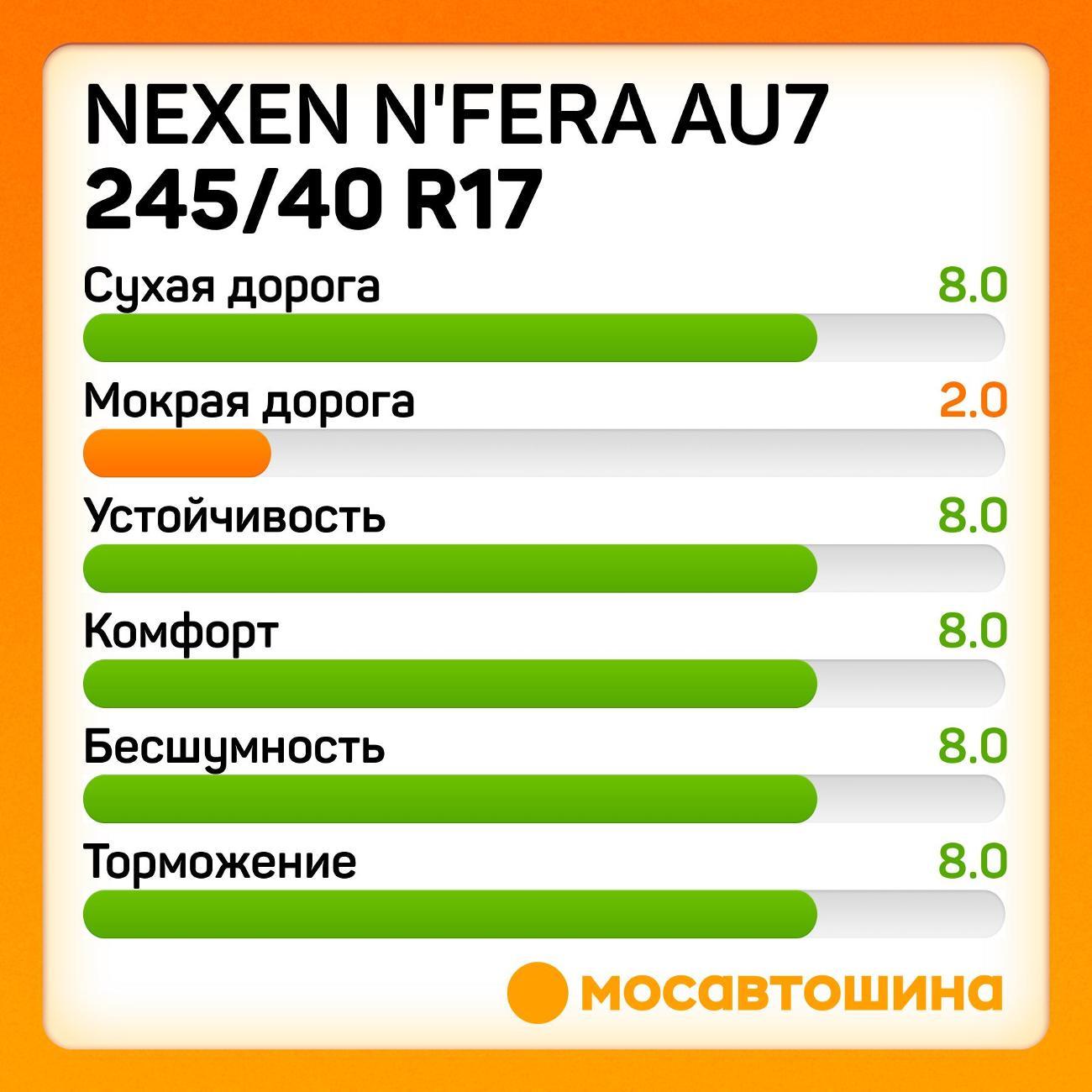Шина автомобильная Nexen N'Fera AU7 245/40 R17 91W
