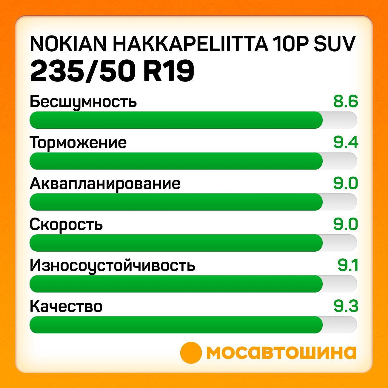 Шина автомобильная Nokian Hakkapeliitta 10p SUV 235/50 R19 103T XL