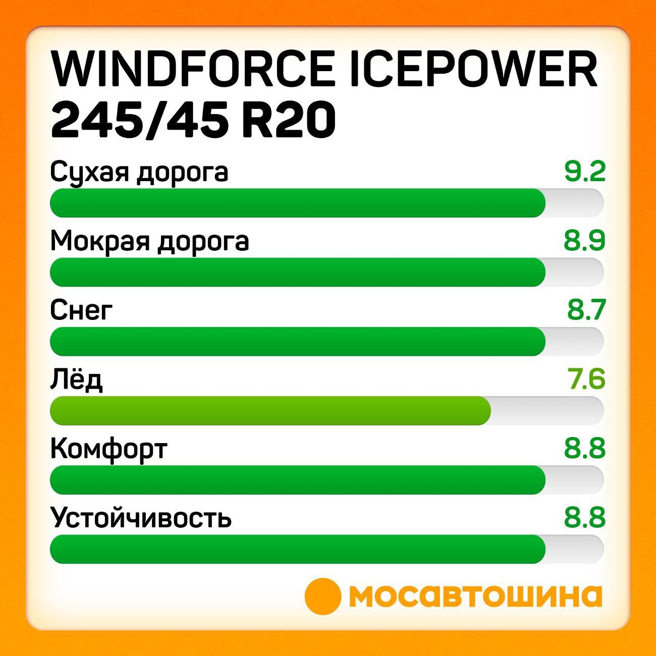 Шина автомобильная Windforce Icepower 245/45 R20 103H XL