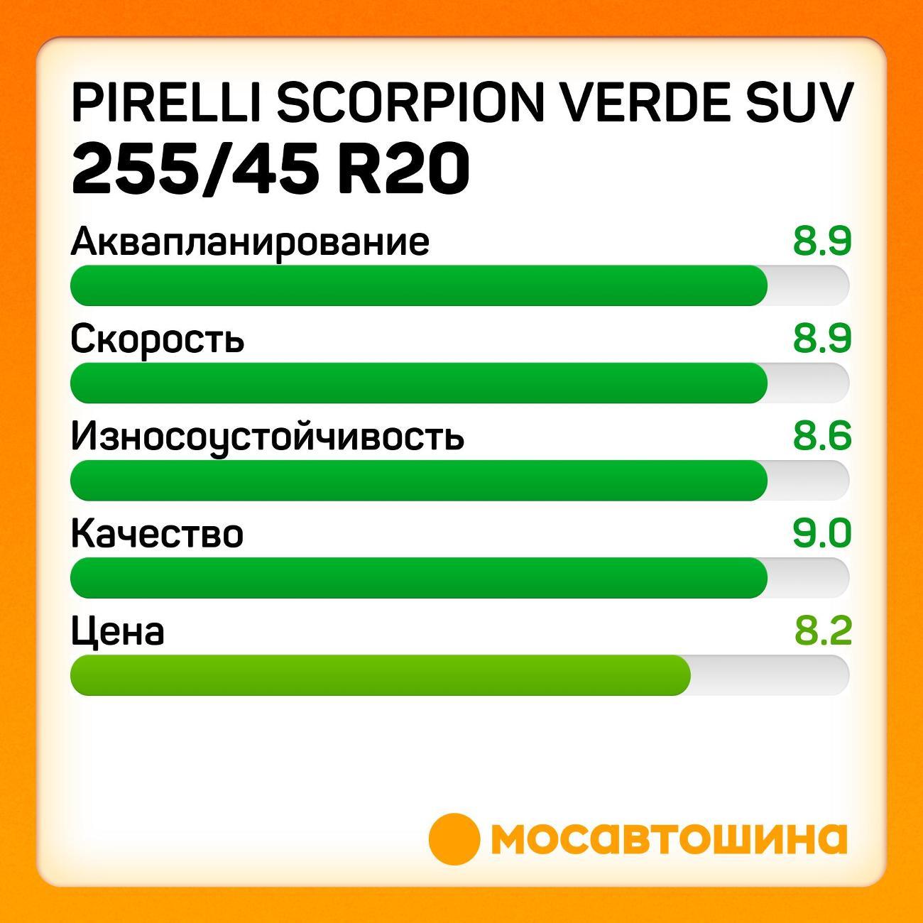 Шина автомобильная Pirelli Scorpion Verde SUV 255/45 R20 101W RF