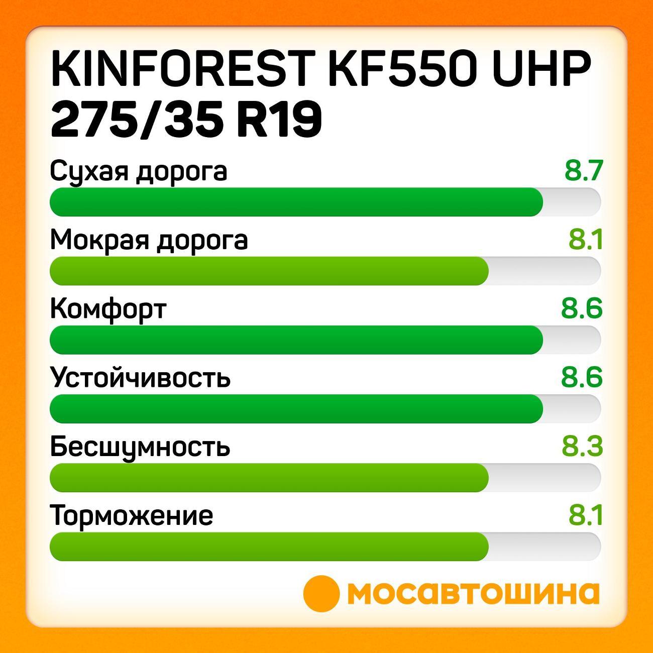 Шина автомобильная Kinforest Kf550 uhp 275/35 R19 100Y RF