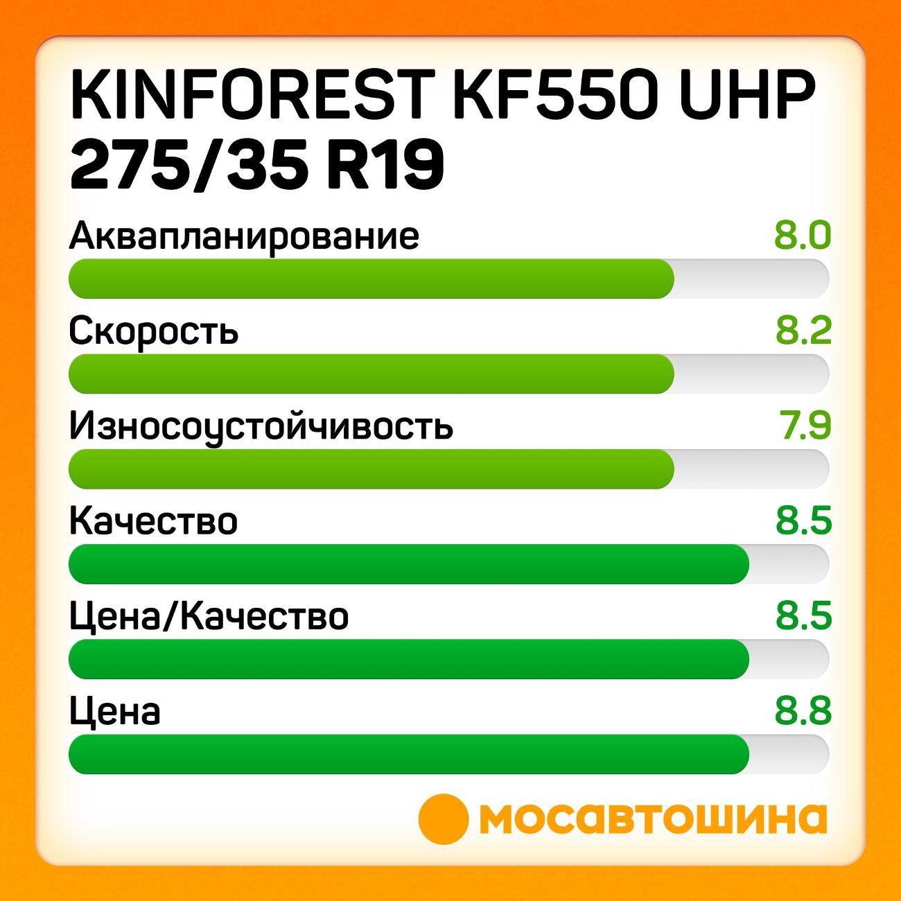 Шина автомобильная Kinforest Kf550 uhp 275/35 R19 100Y RF