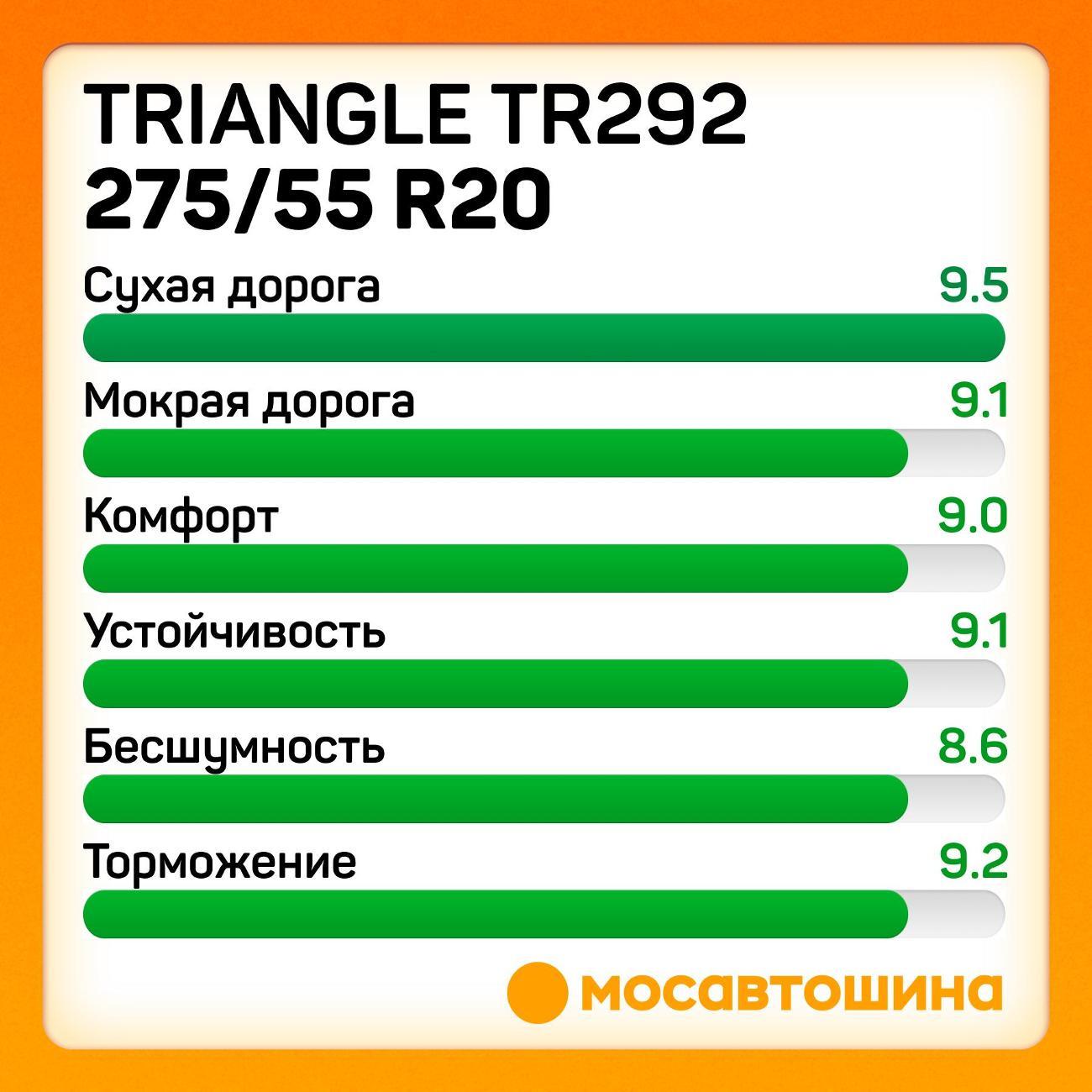 Шина автомобильная TRIANGLE TR292 275/55 R20 117T XL