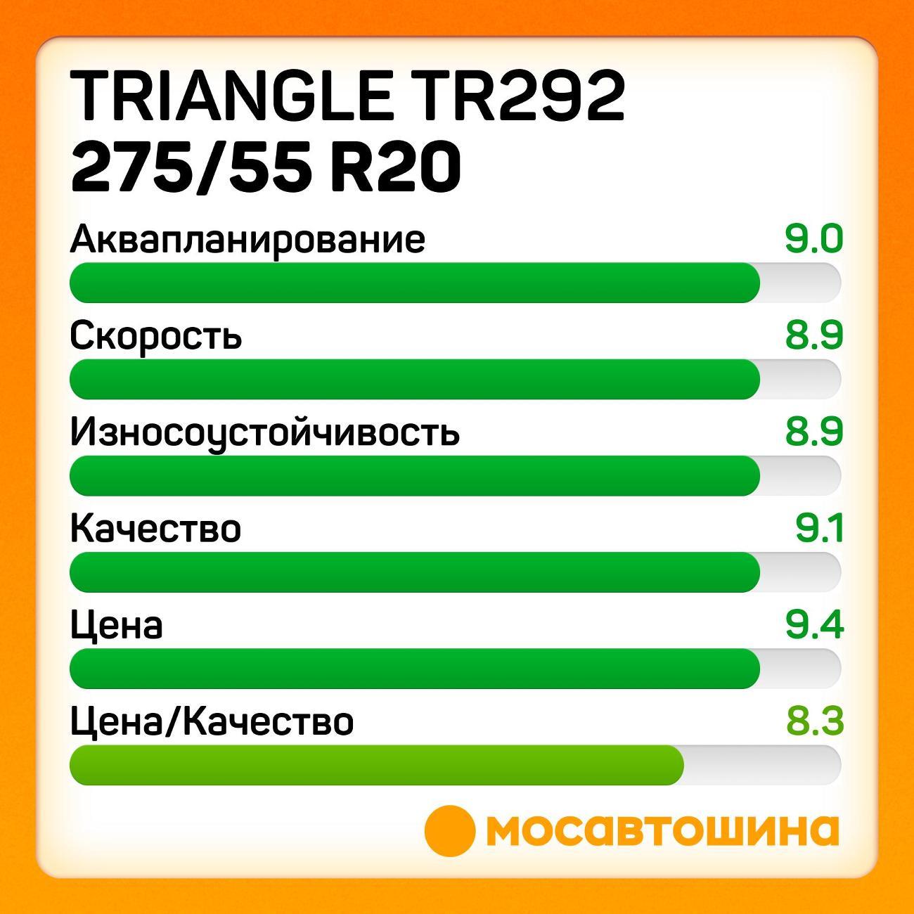 Шина автомобильная TRIANGLE TR292 275/55 R20 117T XL