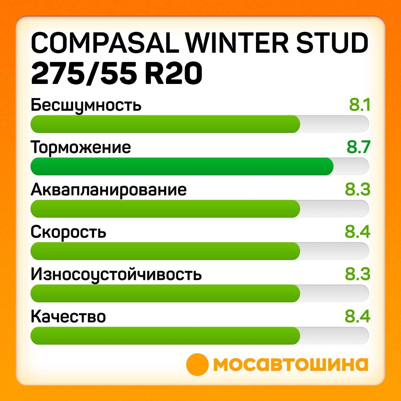 Шина автомобильная Compasal Winter Stud 275/55 R20 117T XL