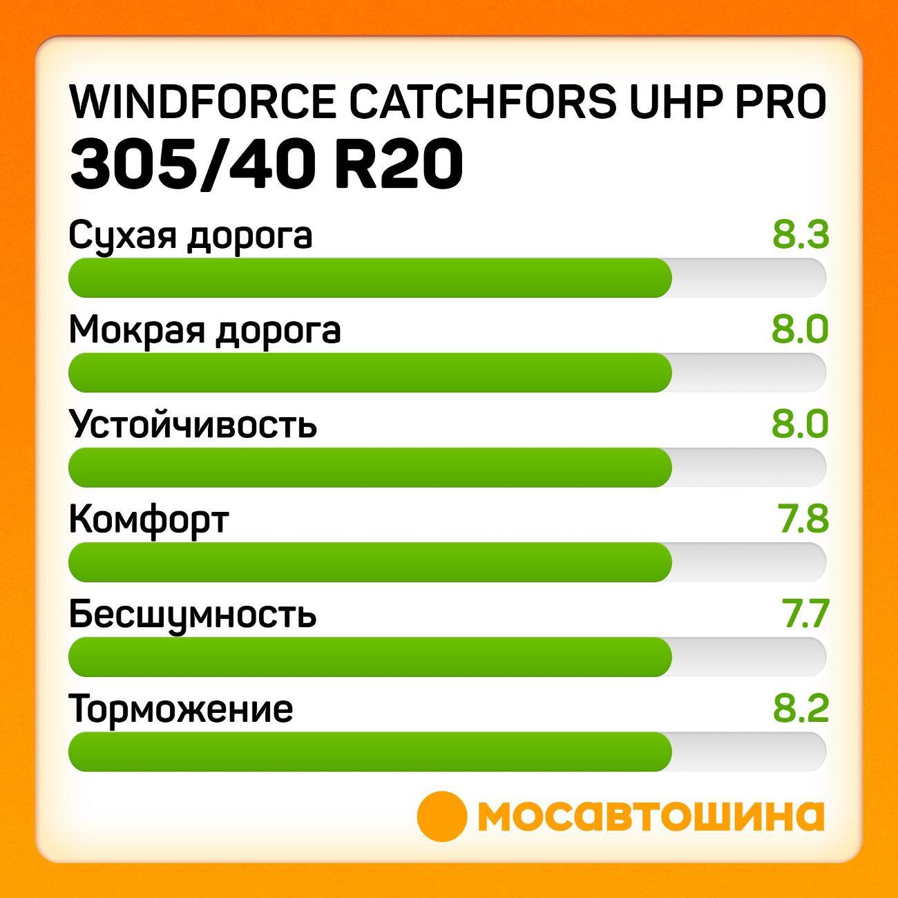 Шина автомобильная Windforce Catchfors UHP Pro 305/40 ZR20 112Y XL