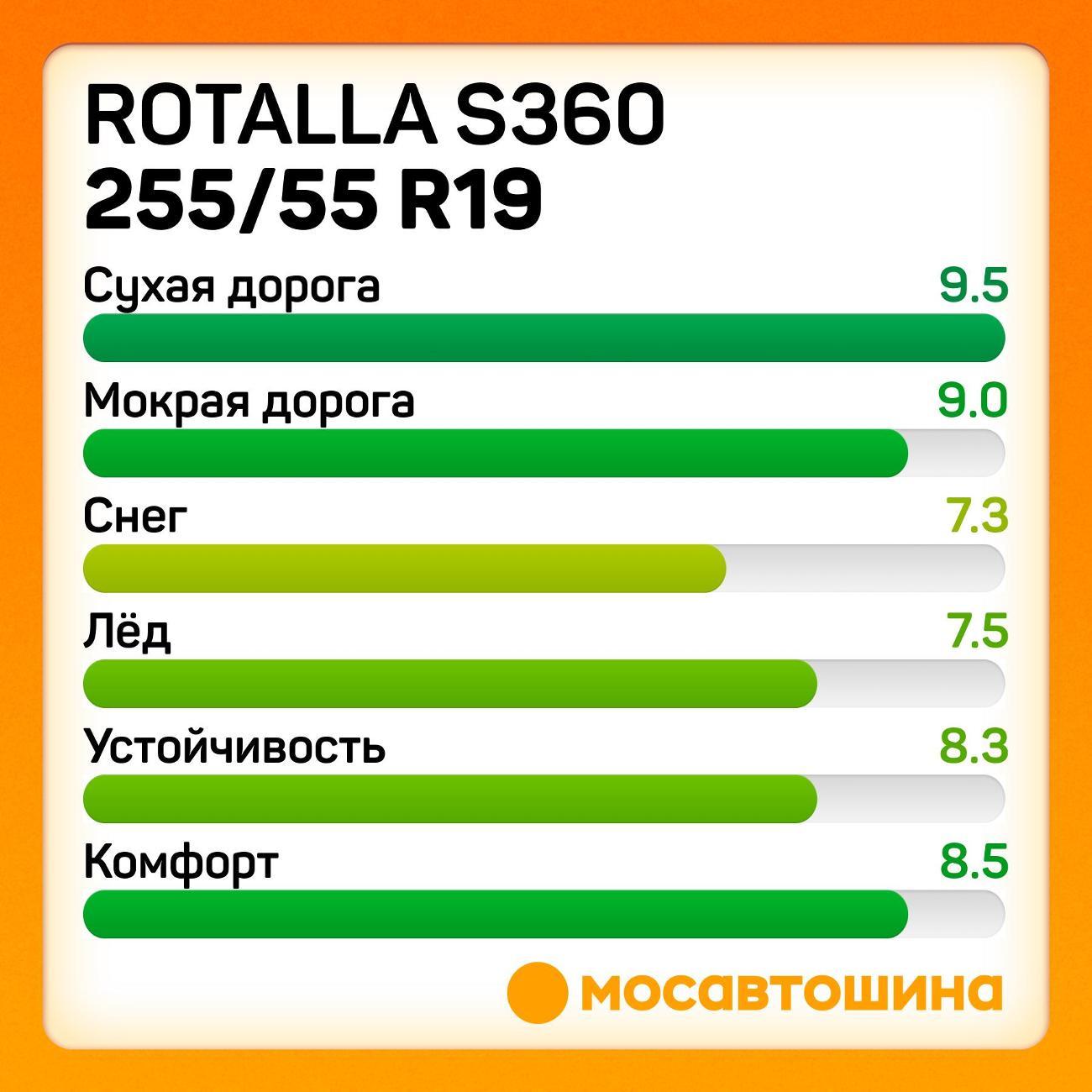 Шина автомобильная Rotalla S360 255/55 R19 111T XL