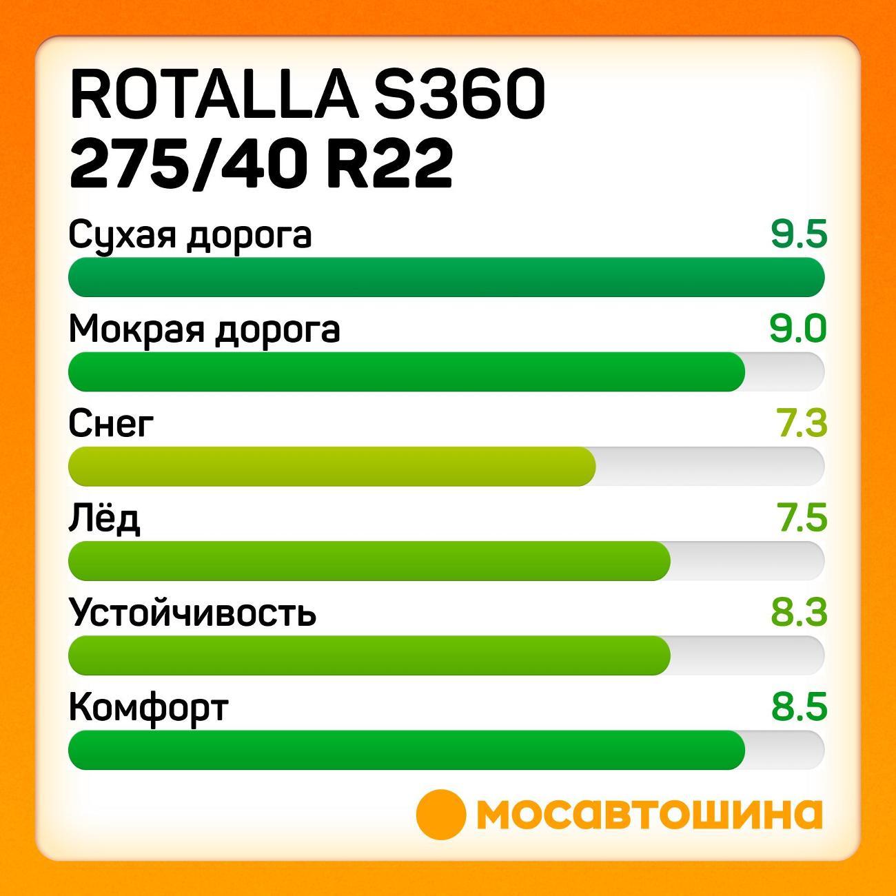 Шина автомобильная Rotalla S360 275/40 R22 107H XL